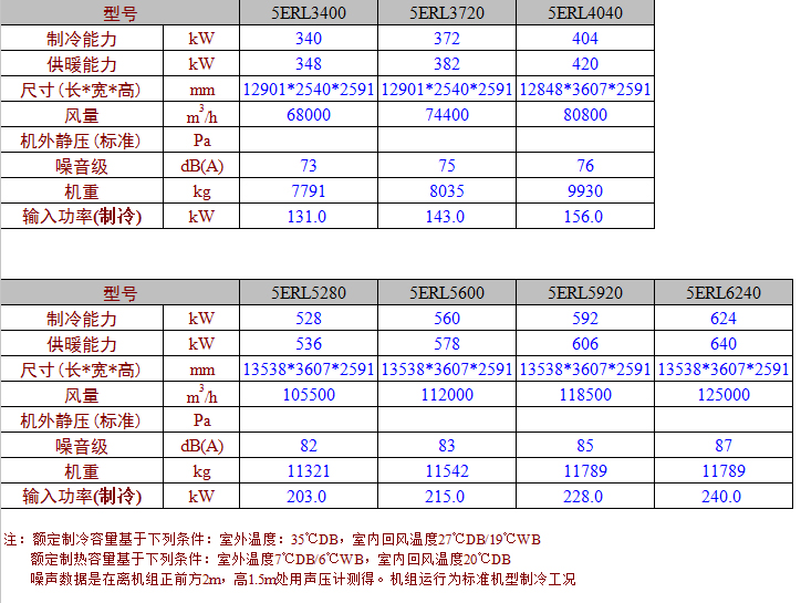 5ERL參數(shù)表2.jpg